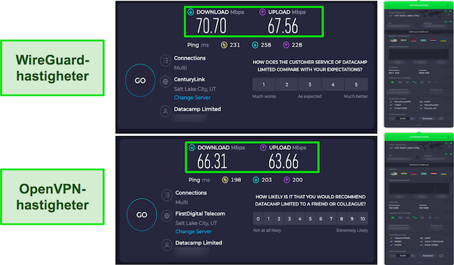 WireGuard vs OpenVPN CyberGhost hastighetstester resultat