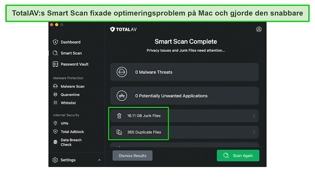 TotalAV:s Smart Scan upptäckte över 16 GB skräpfiler och 365 dubblettfiler på min Mac