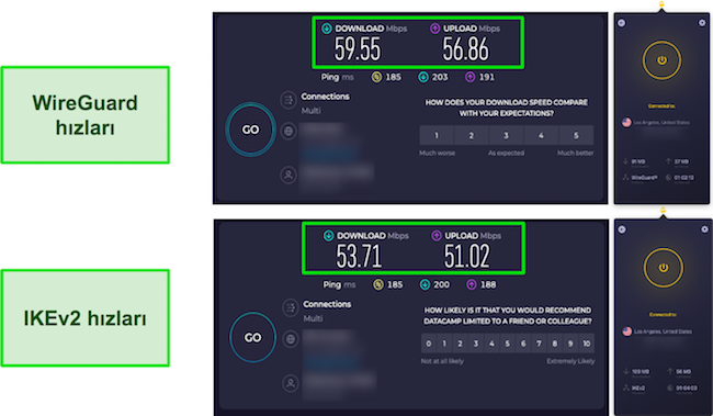 WireGuard ve IKEv2 CyberGhost Hız Testi Sonuçları