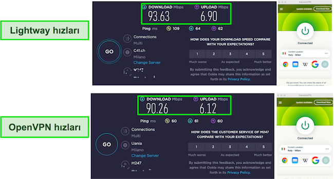 Lihgtway ve OpenVPN ExpressVPN Hız Testi Sonuçları