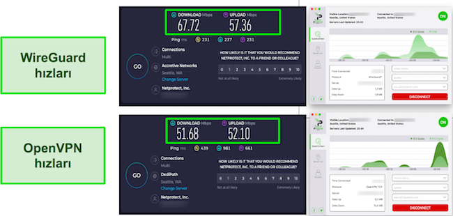 WireGuard ve OpenVPN IPVanish Hız Testleri Sonuçları