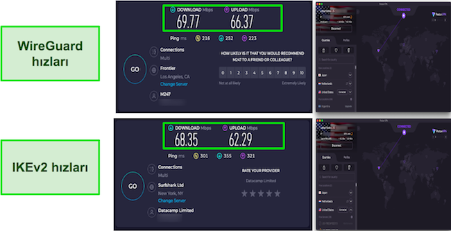 WireGuard ve IKEV2 ProtonVPN Hız Testi Sonuçları