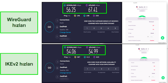 WireGuard ve IKEv2 PureVPN Hız Testleri Sonuçları