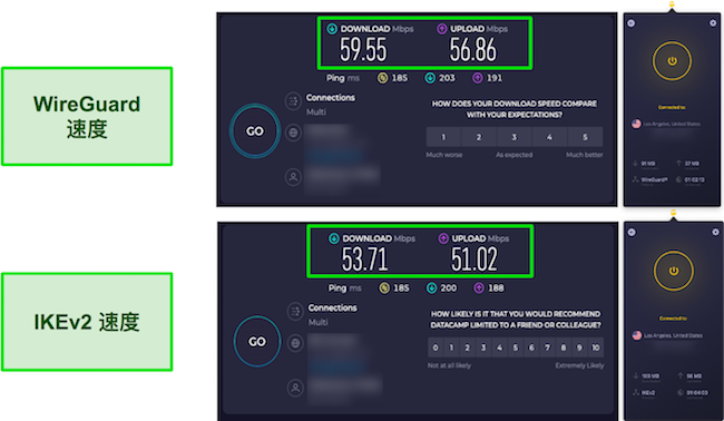 WireGuard 与 IKEv2 CyberGhost 速度测试结果