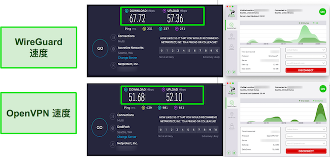 WireGuard 与 OpenVPN IPVanish 速度测试结果