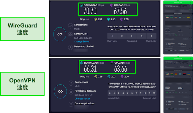 WireGuard 与 OpenVPN CyberGhost 速度测试结果