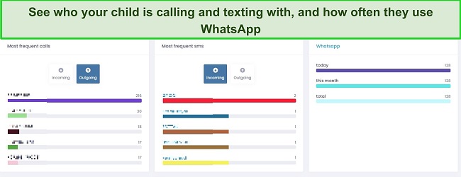uMobix see calling and texting on WhatsApp screenshot