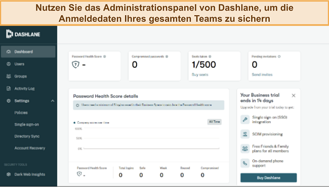 Screenshot, der das Administrationspanel von Dashlane für Unternehmen zeigt