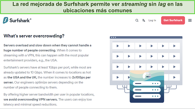 Imagen del sitio web de Surfshark detallando su infraestructura de servidores de 2x10Gbps en ubicaciones populares para streaming