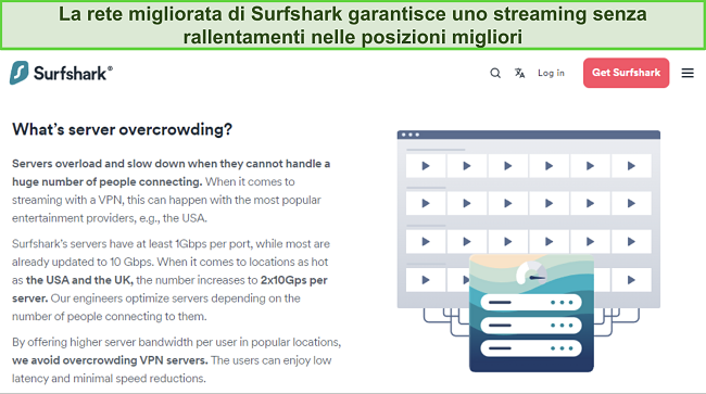 Immagine dal sito web di Surfshark che dettaglia la sua infrastruttura di server 2x10Gbps nelle località popolari per lo streaming