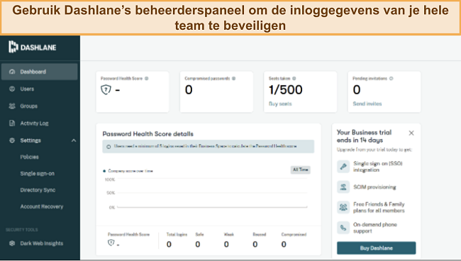 Screenshot die het beheerderspaneel van Dashlane voor bedrijven toont