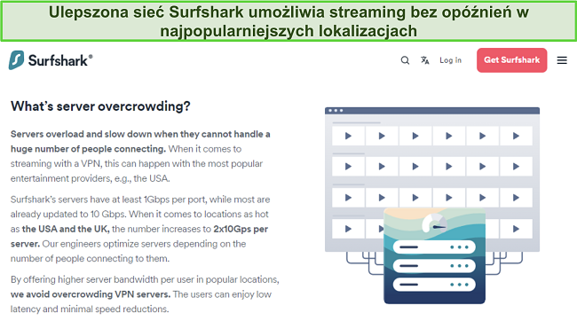 Obraz ze strony Surfshark przedstawiający szczegółowo jego infrastrukturę serwerową 2x10Gbps w popularnych lokalizacjach streamingowych