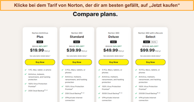 Screenshot der Norton-Vergleichspläne