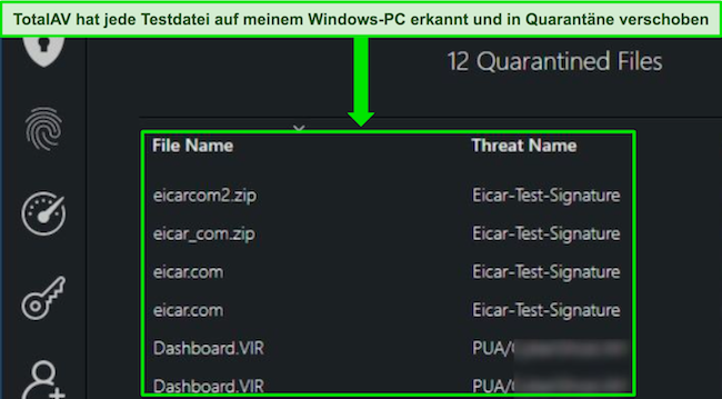 TotalAV-Test Der Sicherheits-Malware-Scan erkennt alle versteckten Testdateien für Windows-PCs