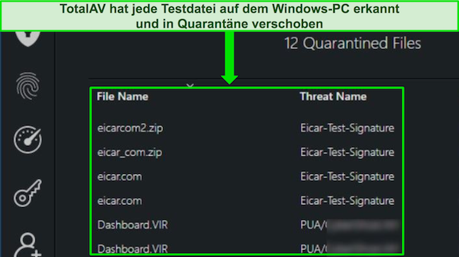 TotalAV hat bei Tests jede schädliche Datei auf meinem System gefunden