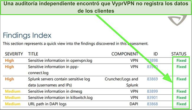 Captura de pantalla del informe de auditoría de Leviathan Group con resultados y acciones favorables