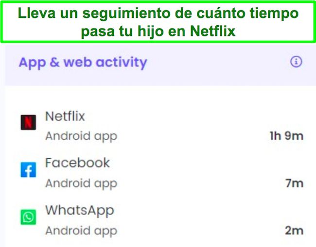 Captura de pantalla del rastreador de control parental de Netflix