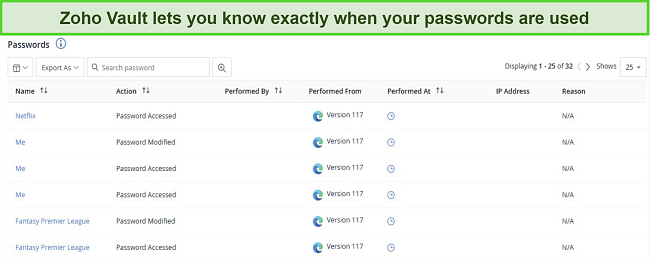 Screenshot of Zoho Vault's password auditing featuer
