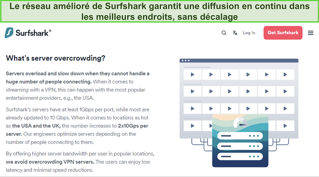 Image du site web de Surfshark détaillant son infrastructure serveur de 2x10Gbps dans les zones de streaming populaires