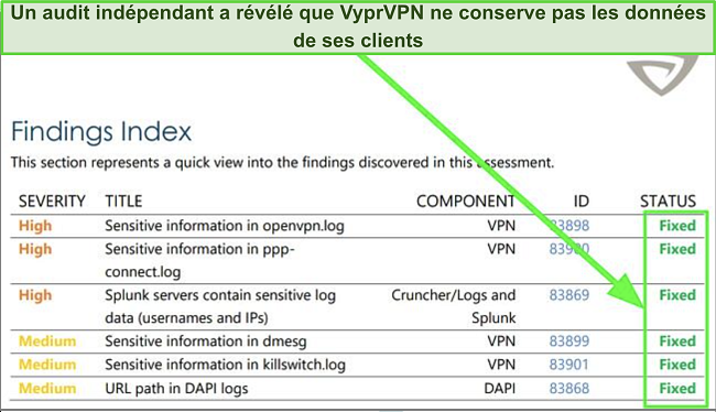 Capture d'écran du rapport d'audit de Leviathan Group avec des conclusions et actions favorables