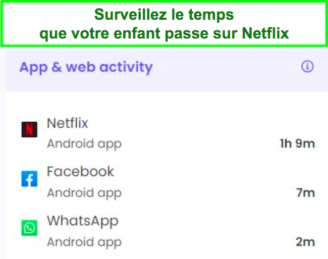 Capture d'écran du tracker de contrôle parental Netflix