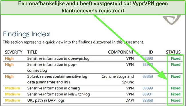 Schermafbeelding van het auditrapport van Leviathan Group met gunstige bevindingen en acties