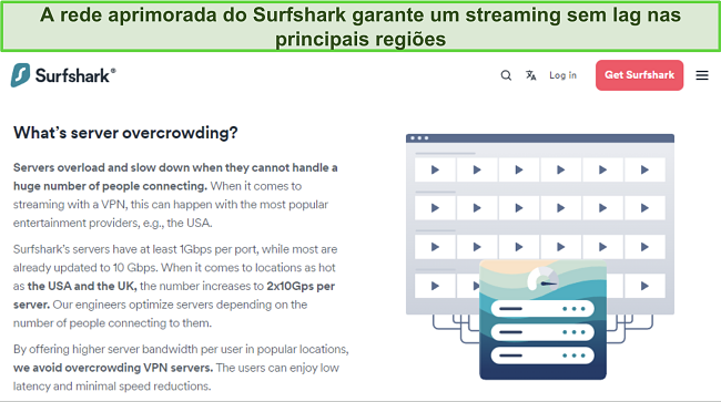 Imagem do site da Surfshark detalhando sua infraestrutura de servidor de 2x10Gbps nos locais populares de streaming
