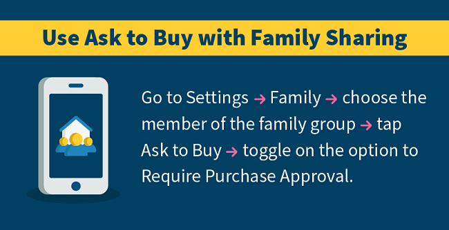 graphic showing steps to set up Ask to Buy with family sharing on Apple devices