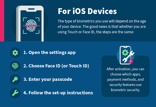 graphic showing steps to set up biometric security on Apple devices