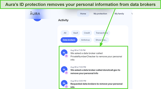 Screenshot of Aura's online dashboard showing protection against data brokers