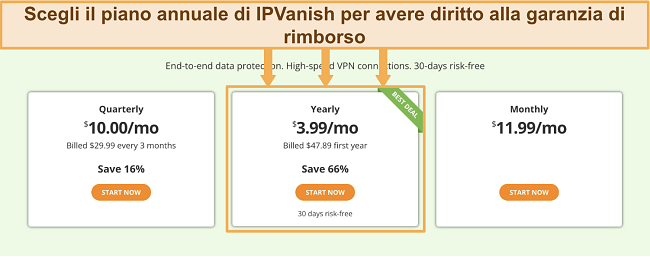 Cattura schermo dell'aggiornamento dei prezzi di IPVanish che mostra che il piano annuale include la garanzia