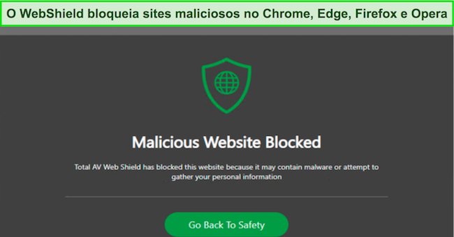Todos os sites de teste maliciosos que tentei foram efetivamente bloqueados pelo WebShield do TotalAV