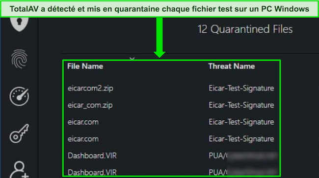 TotalAV a identifié 100 % des virus, logiciels espions, rootkits et autres formes de logiciels malveillants