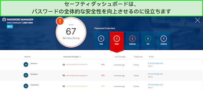ノートン パスワード マネージャーの安全ダッシュボードのスクリーンショット