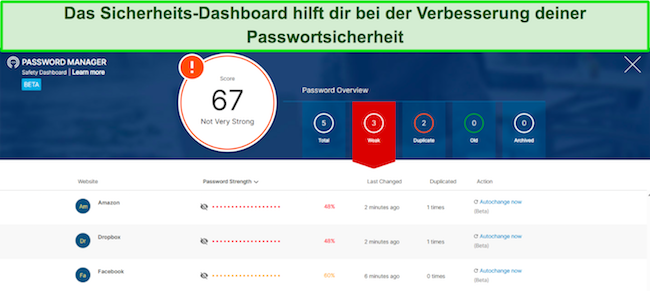 Screenshot des Sicherheits-Dashboards von Norton Password Manager