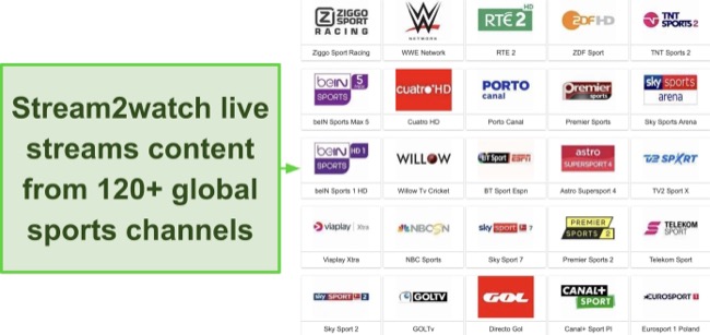 Screenshot of sports channels list on Stream2Watch's website