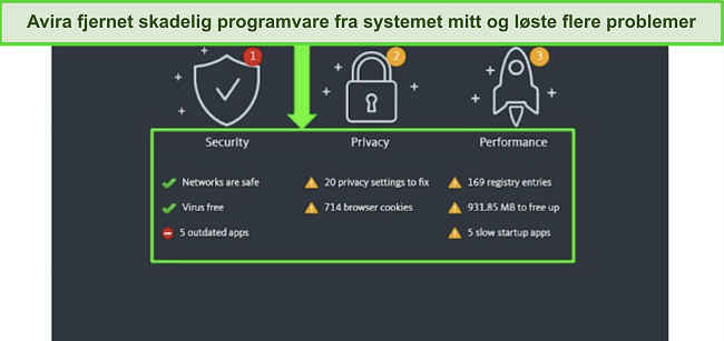 Skjermbilde av Aviras Windows-app med resultatene av en Status Skann vist.