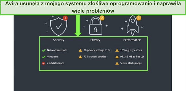 Zrzut ekranu z aplikacji Avira na Windows z wynikami skanu Status Scan.