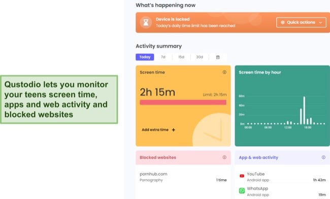 The Qustodio dashboard lets you monitor your teens phone usage at a glance