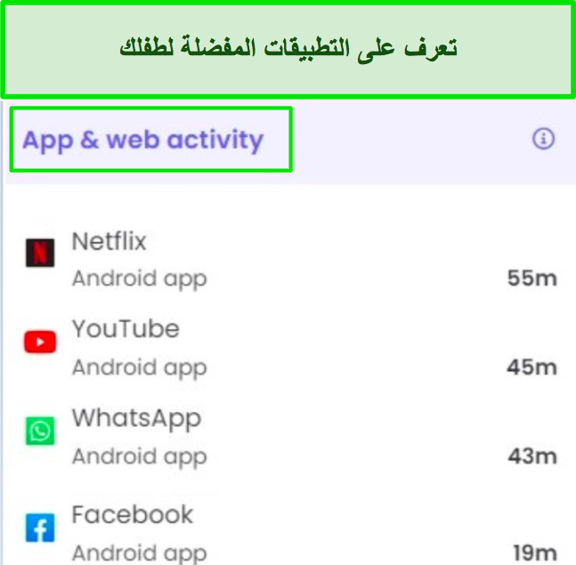 لقطة شاشة لوقت استخدام التطبيق ملخصة في تقرير Qustudio