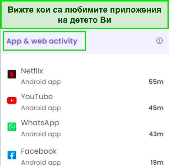 Екранна снимка на времето за използване на приложението, обобщено в отчет на Qustudio