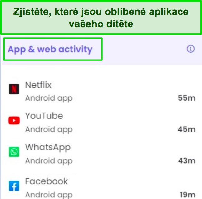 Snímek obrazovky doby používání aplikace shrnutý ve zprávě Qustudio