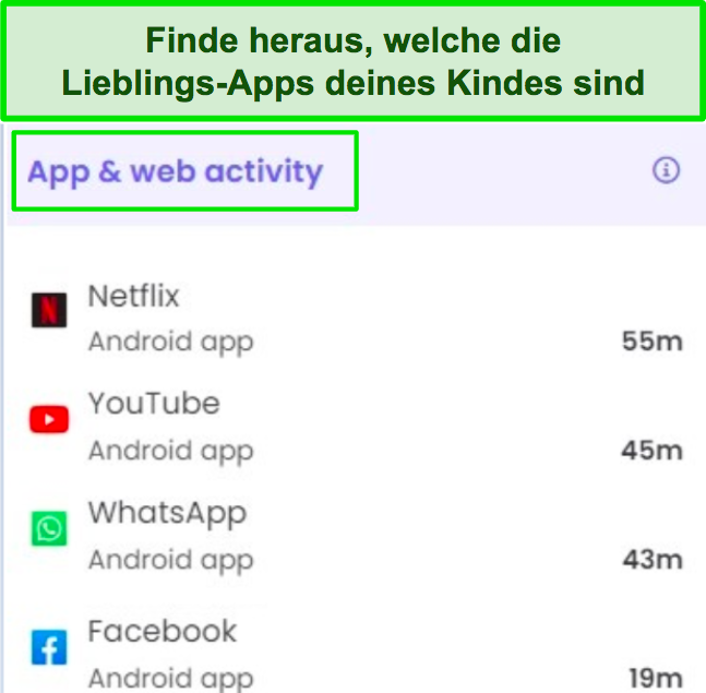 Screenshot der App-Nutzungszeit, zusammengefasst in einem Qustudio-Bericht