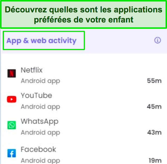 Capture d'écran du temps d'utilisation de l'application résumé dans un rapport Qustudio