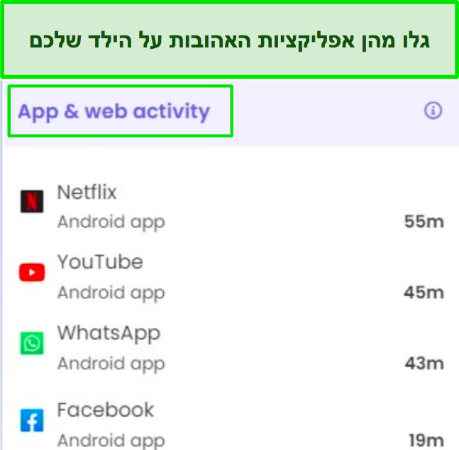 צילום מסך של זמן השימוש באפליקציה מסוכם בדוח Qustudio