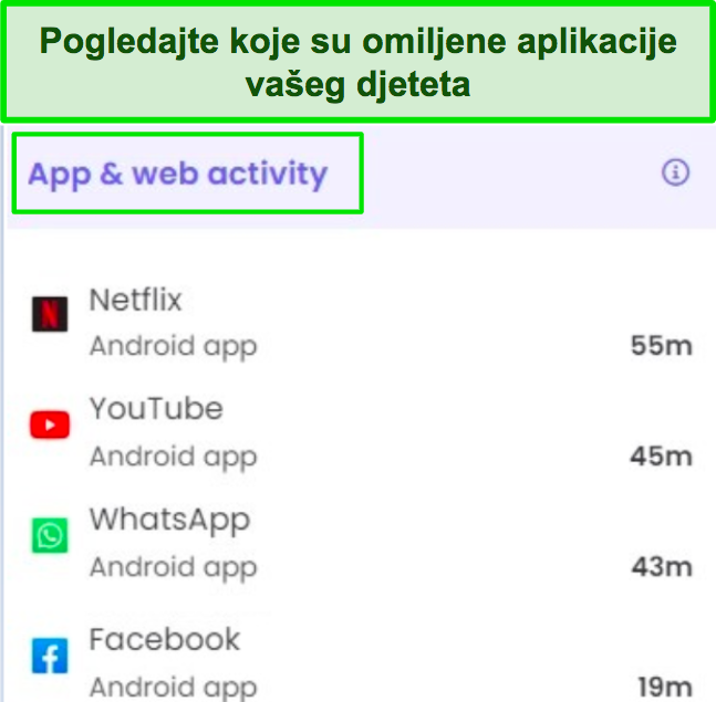 Snimka zaslona vremena korištenja aplikacije sažetog u Qustudio izvješću