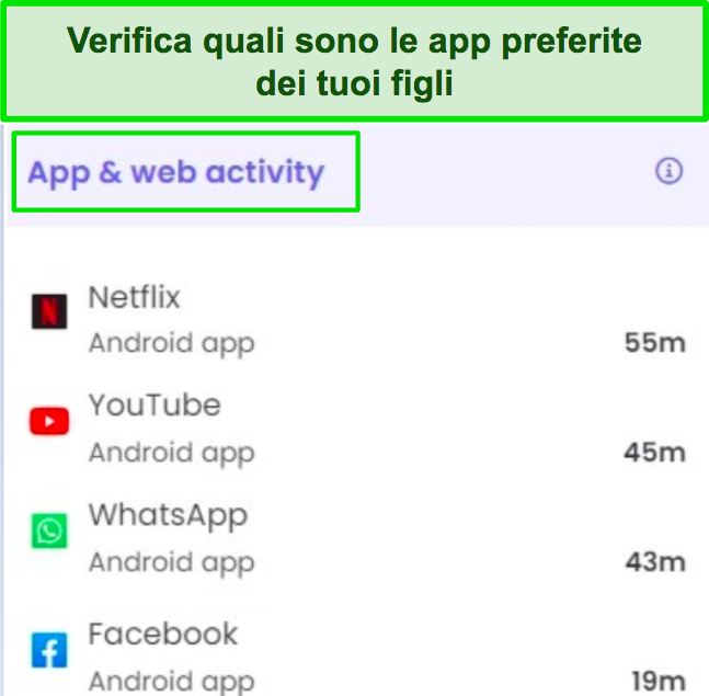 Screenshot del tempo di utilizzo dell'app riepilogato in un report Qustudio