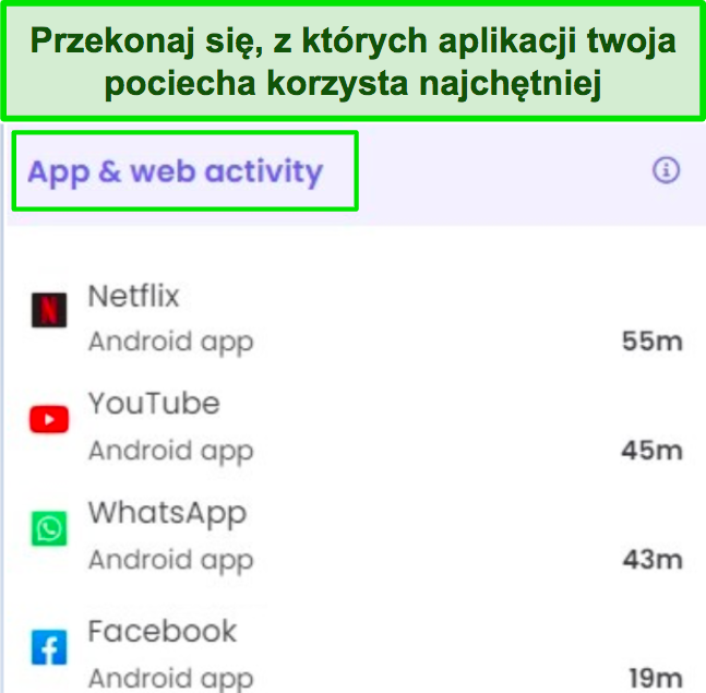 Zrzut ekranu przedstawiający czas użytkowania aplikacji podsumowany w raporcie Qustudio