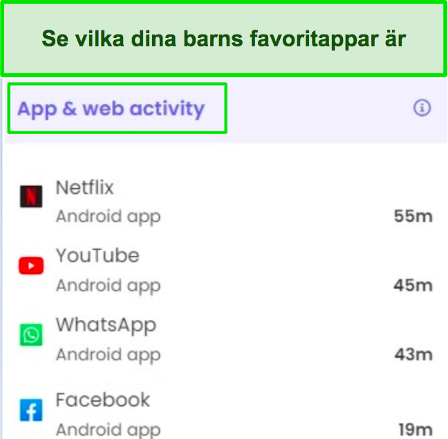 Skärmdump av appens användningstid sammanfattad i en Qustudio-rapport