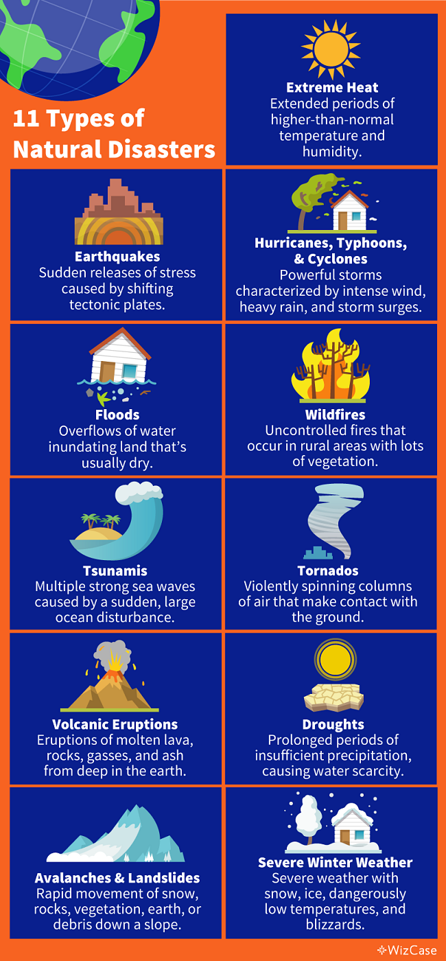 11 types of natural disasters